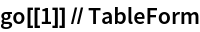 Click for copyable input